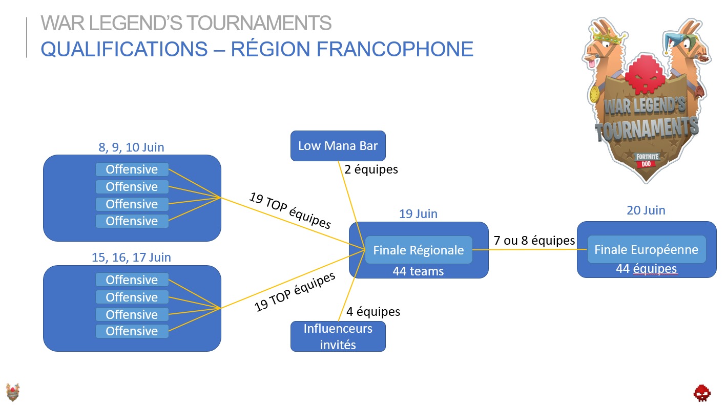 nous traiterons toutes les reclamations concernant les formulaires en dehors des horaires de lancements des parties - regle tournoi duo fortnite